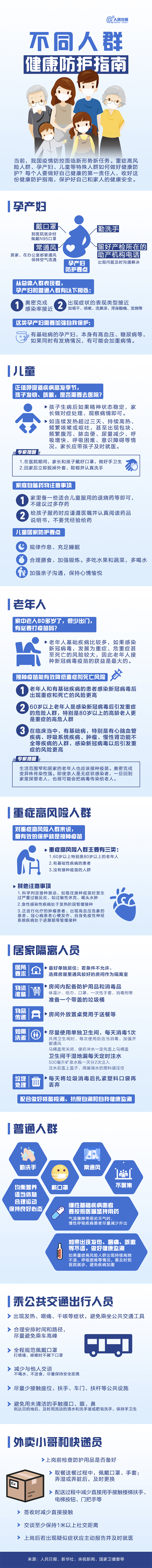 一图看懂！不同人群健康防护指南来了.png